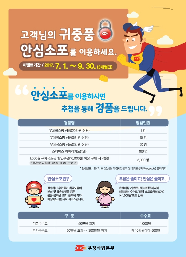 안심소포를 이용하시면 추첨을 통해 경품을 드립니다. 이벤트 기간:2017년 7월 1일부터 9월 30일까지 3개월.