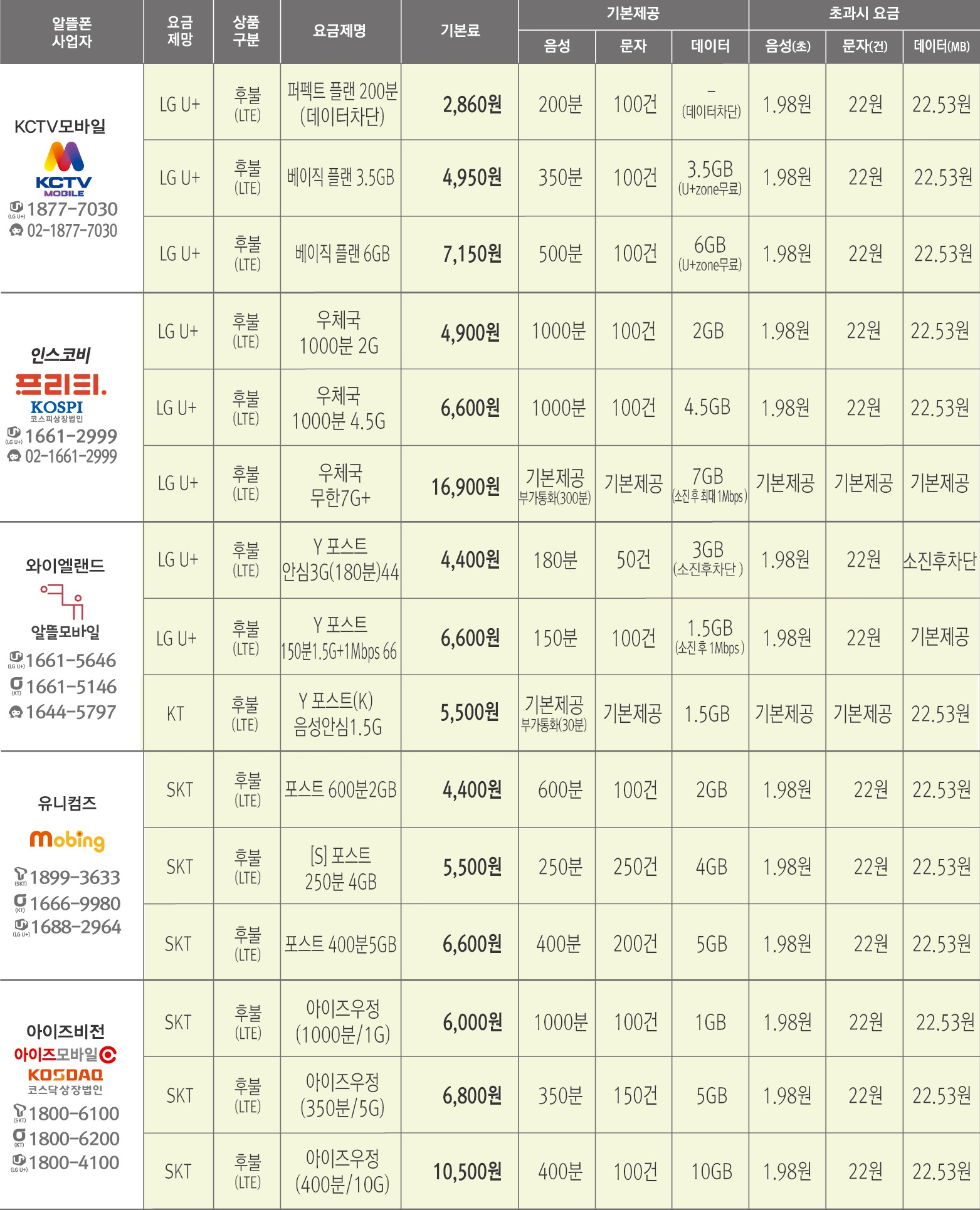 알뜰폰 요금제 4월기준 안내