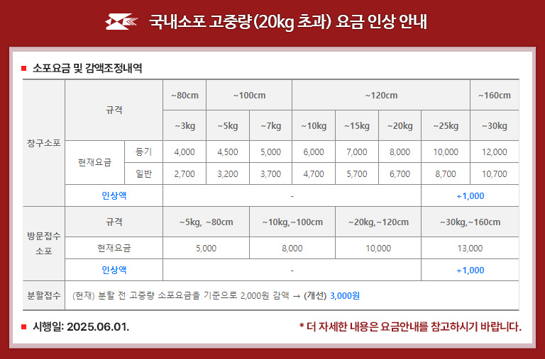 국내소포 고중량 요금 인상안내