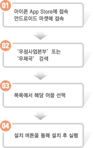 설치방법