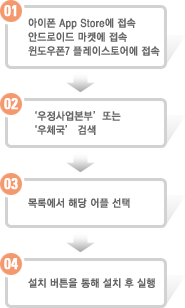 설치방법