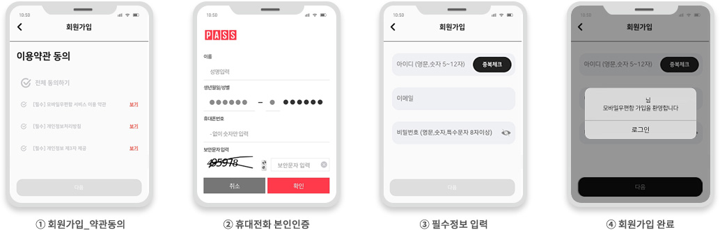 ① 회원가입_약관동의 ② 휴대전화 본인인증 ③ 필수정보 입력 ④ 회원가입 완료